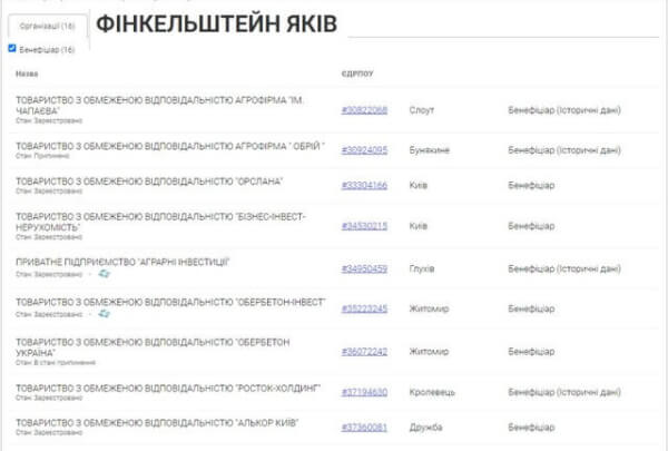 Яків Фінкельштейн Яків грибів