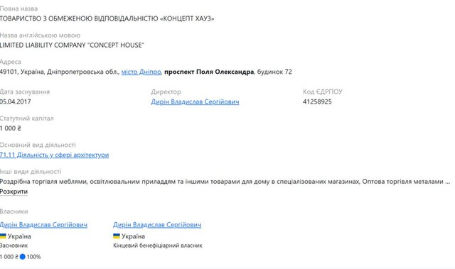Концепт Хауз