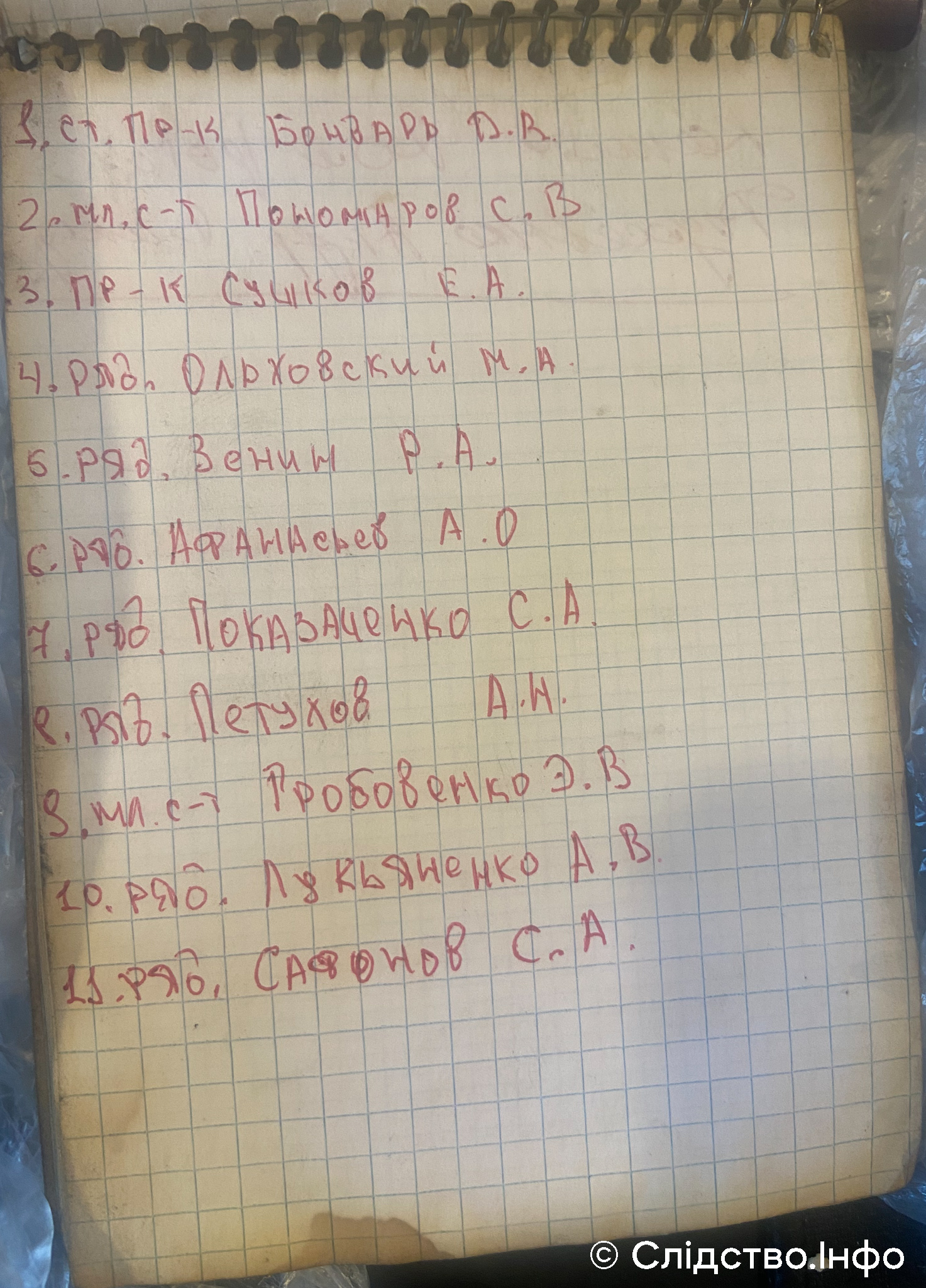 Сторінка з блокноту з іменами та званнями російських військових