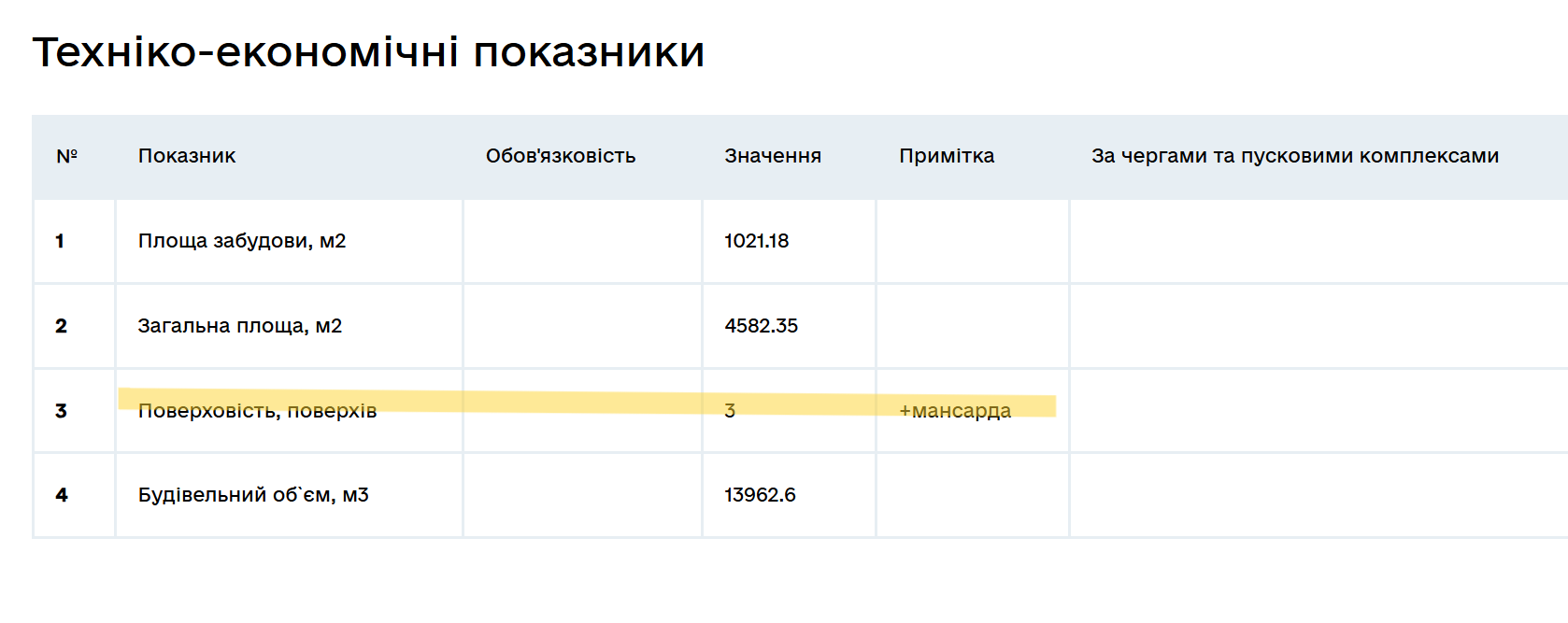 Козачок Осокорки, .ЖК Рів'єра, Артак Погосян