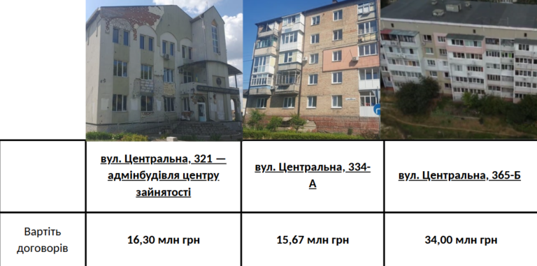 Бородянка