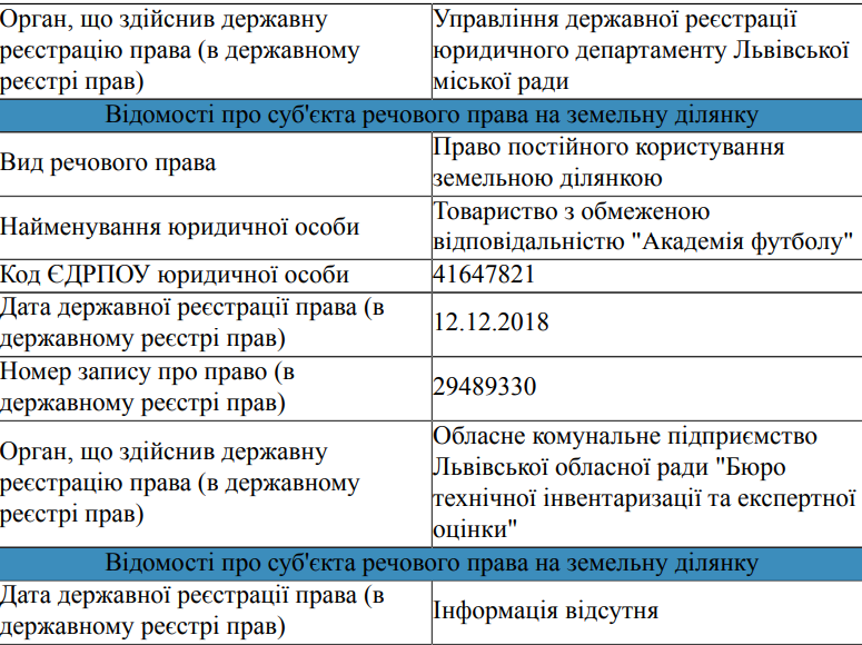 Emily Resort, Академія футболу