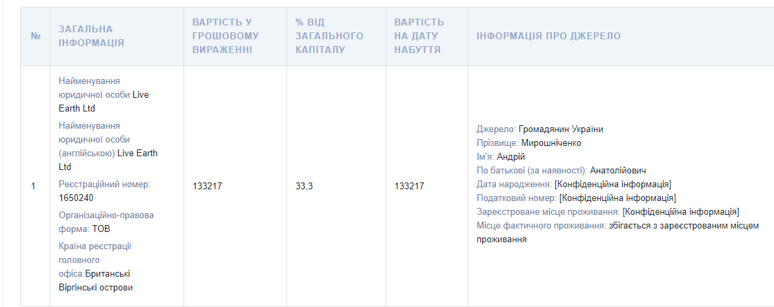 Офшорний воїн. Хто такий новий міністр оборони Олексій Рєзніков. Маловідомі факти