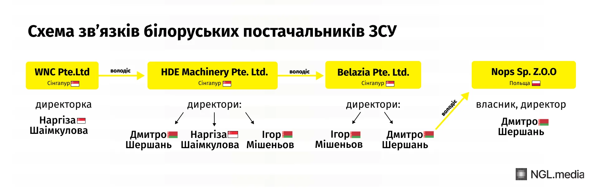Дмитро Шершать, Білорусь, БелАЗ