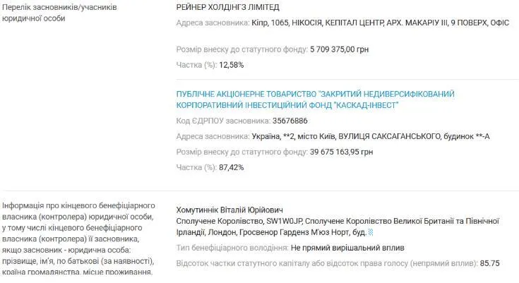ХФК Біокон, Каскад-Інвест, Віталій Хомутинник, Олександр Яворський