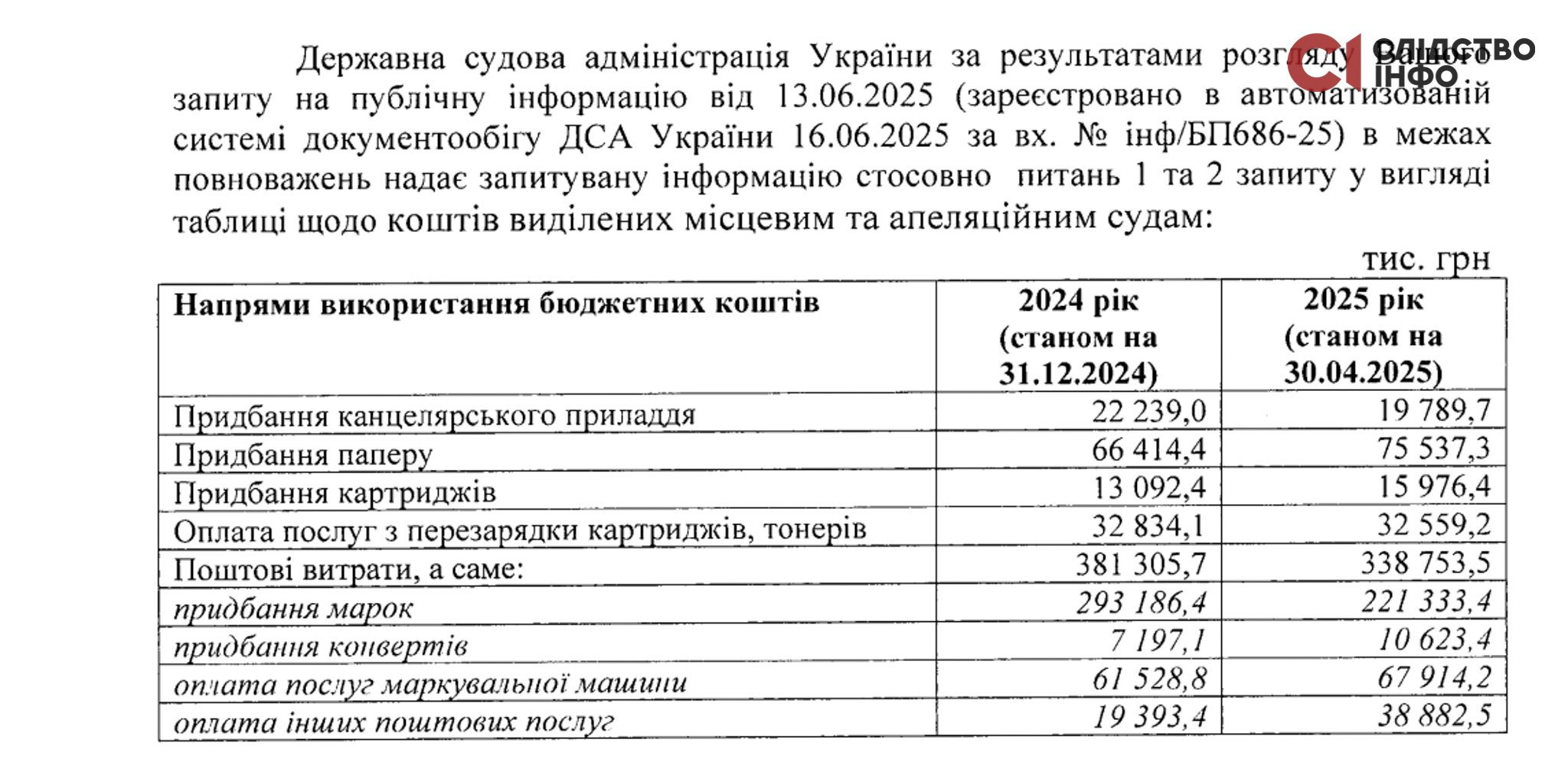 Відповідь на запит від ДСА