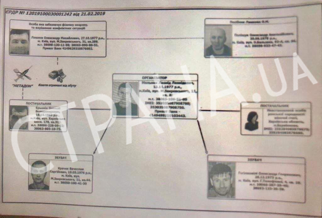Наркотики та Зеленський. У чому причина аномальної близькості Гогілашвілі до президента України