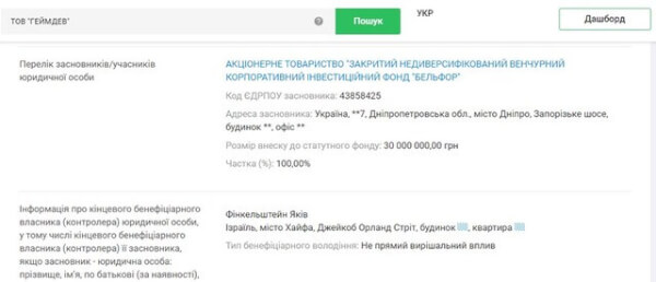 Яків Фінкельштейн фонд Бельфор