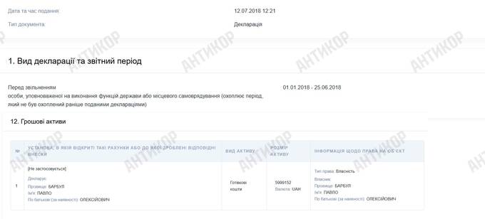 Павло Барбул, декларація