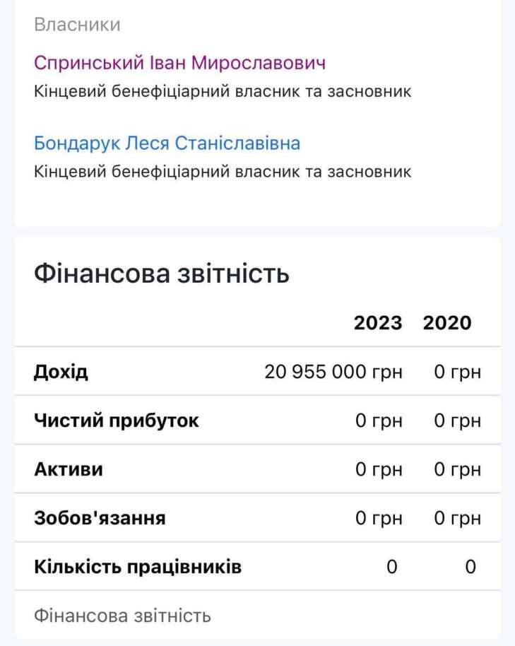 Іван Спринський рабів до раю не пускають Леся Бондарчук