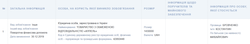 Костянтин Бровченко, Фінансові зобов'язання