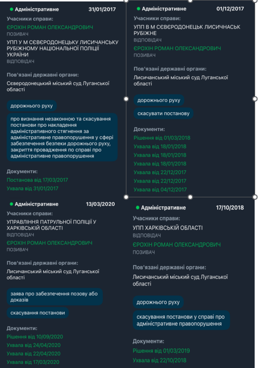 прокурор Роман Єрохін. адмінпротоколи