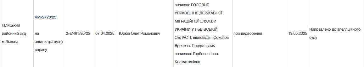Ярослав Титов, затримання