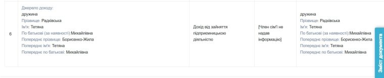 Декларація експерта Тетяни Радковської