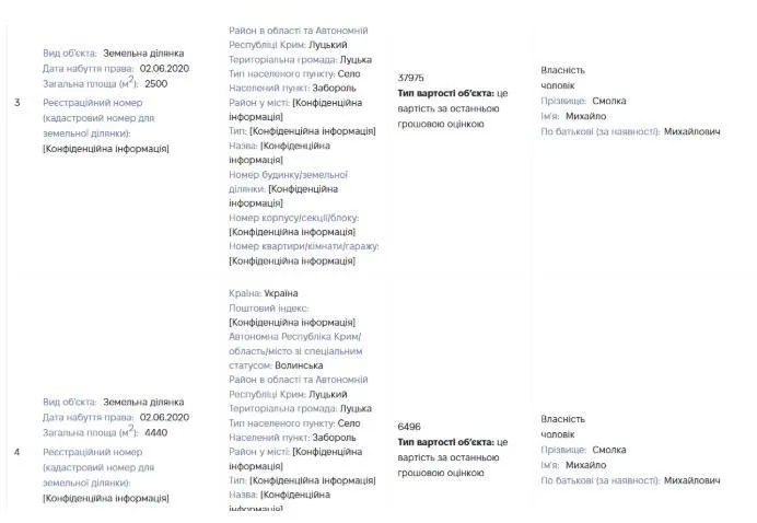 Михайло Смолка, земля