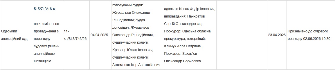 Сергій панкратов, Вдалині від дружин, вбивство, апеляція