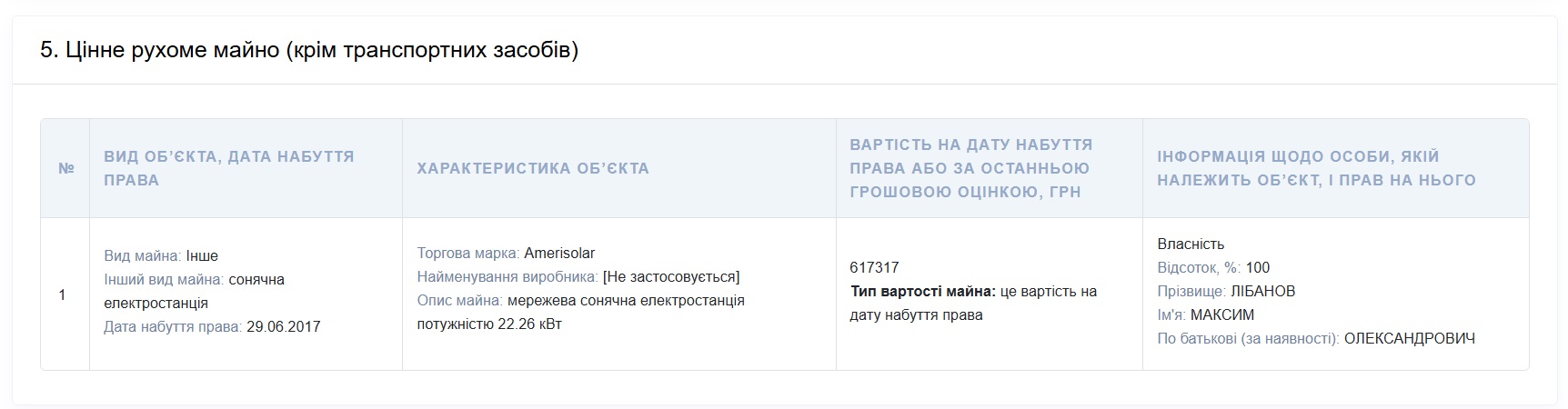 Amerisolar, сонячна електростанція