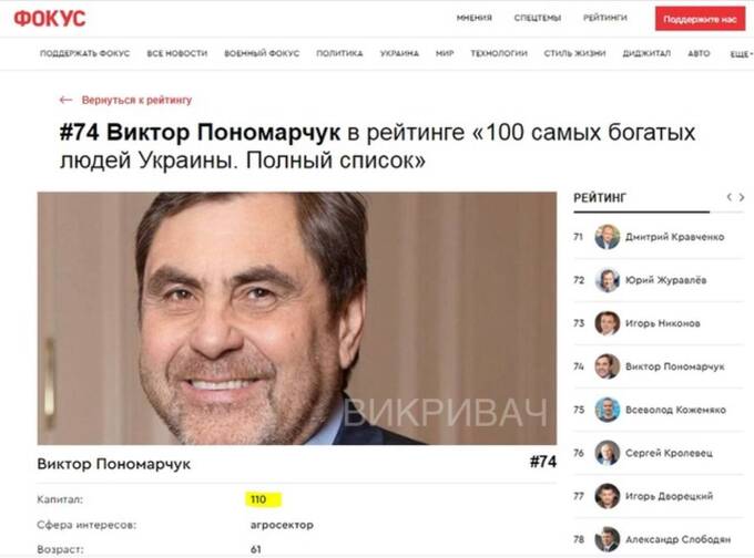 ViOil, Віктор Пономарчук
