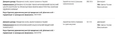 Прикарпаття, Івано-Франківськ, санлікар, декларація, зарплата, Руслан Сачук