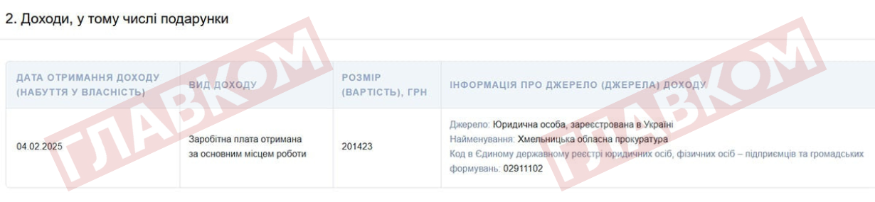Олег Козлюк, прокурор, виплати, Інваліди — прокурори