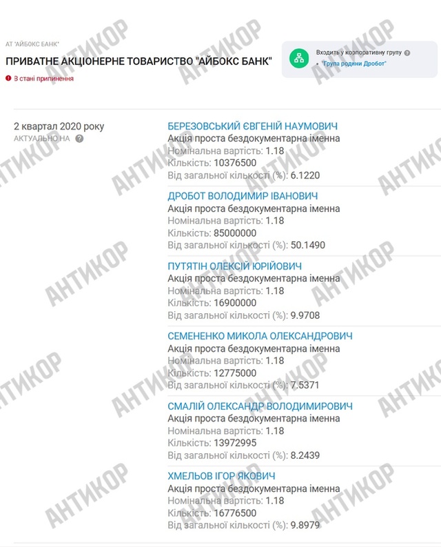 Айбокс банк, монобанк, Олег Гороховський
