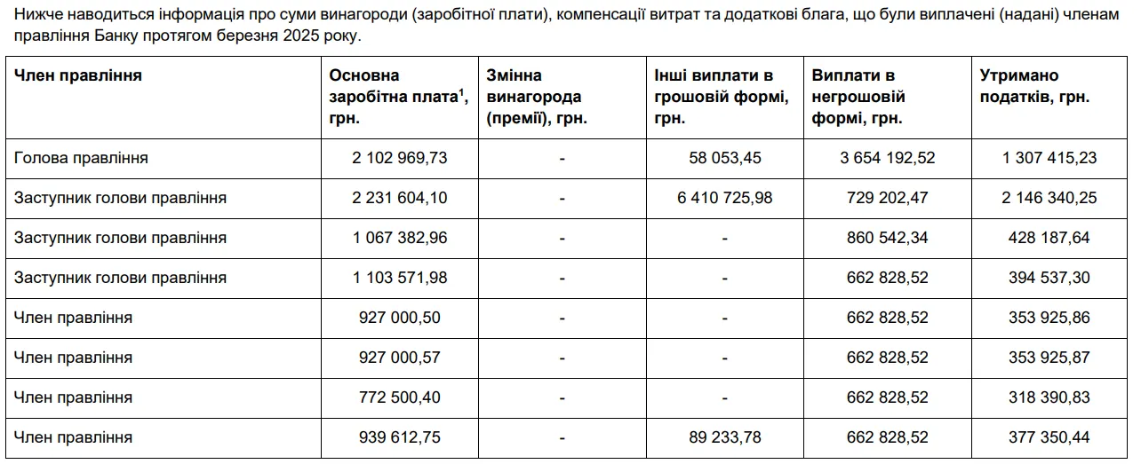 Зарплати у Приватбанку, Приват, зарплати