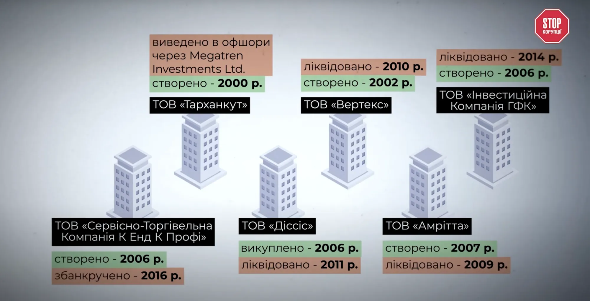 Світлана Гуцул, бізнес