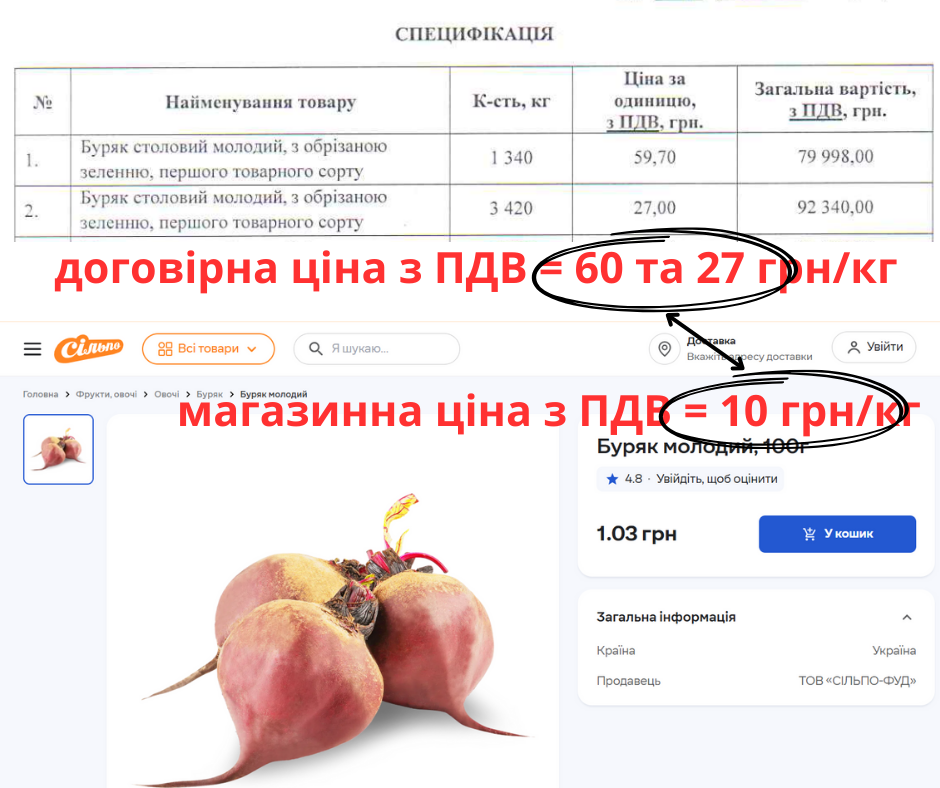 ціна, буряк, буряк, Руол Стандарт
