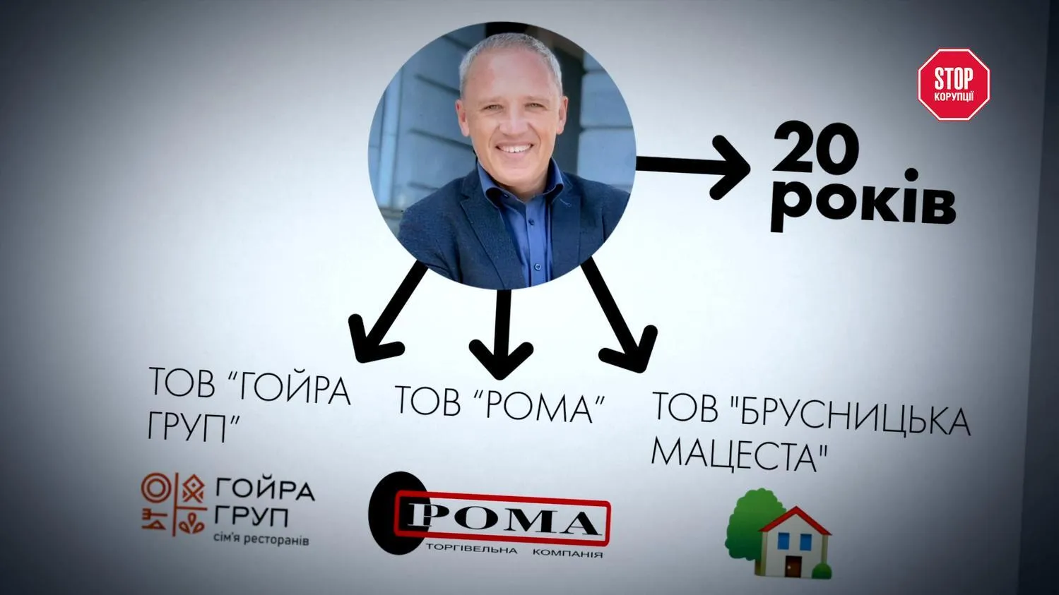 ТОВ Рома, Гойра Груп, Брусницька мацеста, Роман Клічук