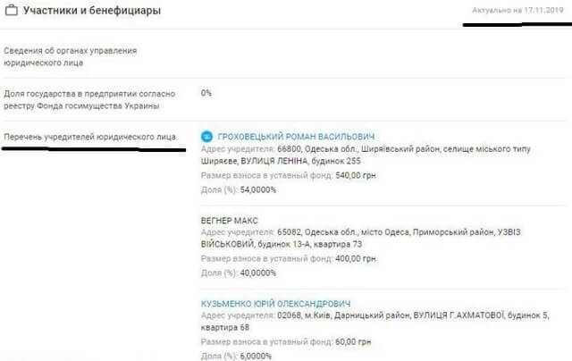 Макс Вегнер – хто дозволив німецькому аферисту із списків санкцій вести бізнес в Україні