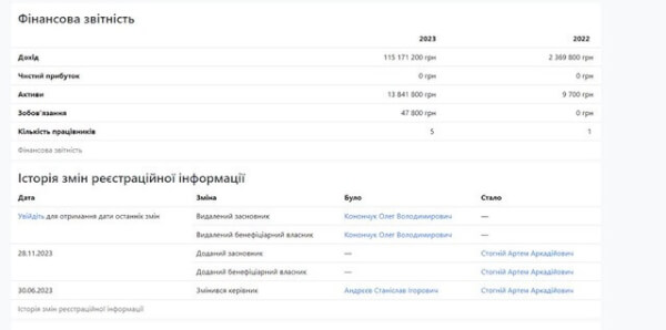 Геймдев Олег Конончук