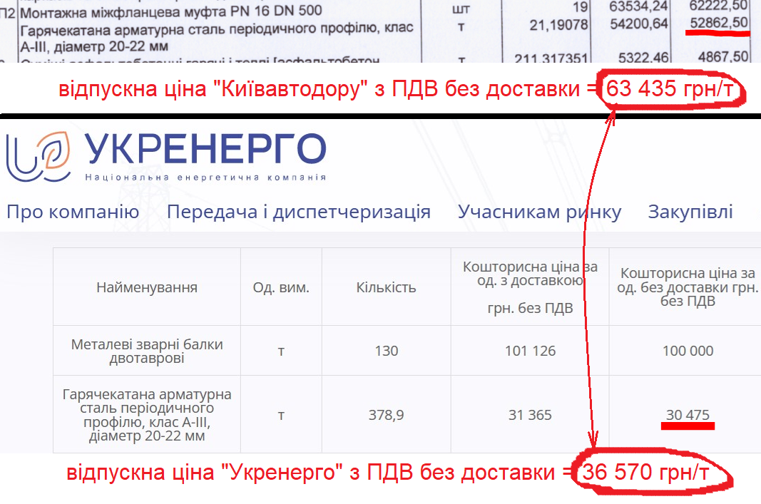 Укренерго Київастодор