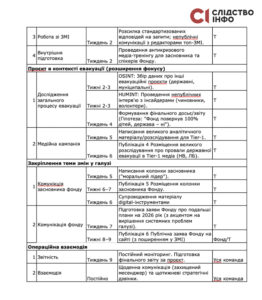 Слідство.Інфо