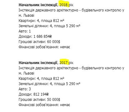 Володимир Цабак: що відомо про одіозного митника та контрабандиста