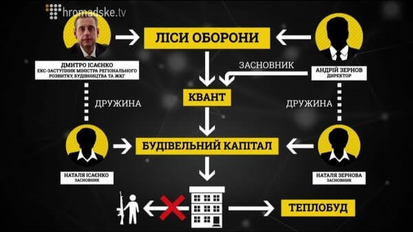 Дмитро Ісаєнко: будівельник-руйнівник та його 150 мільйонів готівкою. ЧАСТИНА 1