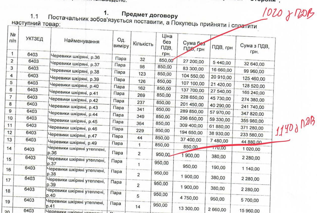 тендер ЗАЕС