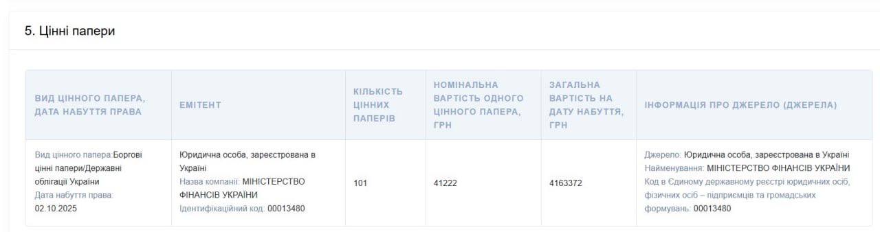 ОВДП, Володимир Зеленський купив