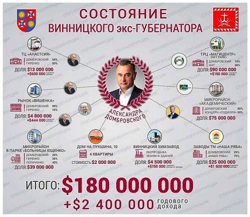 Олександр Домбровський вінницький губернатор