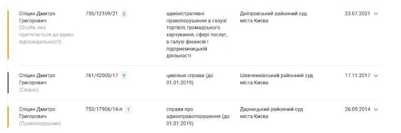Тева Україна, суди