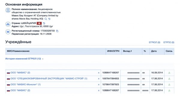 Мавіс, LINVO, MABIC, Олег Коробов