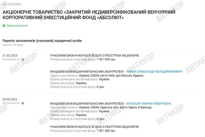 фонд Абсолют