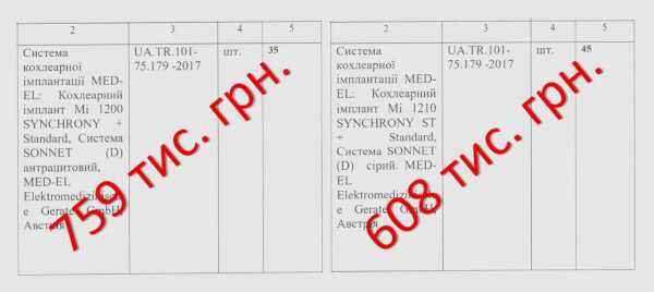 Система кохлеарної імплантації