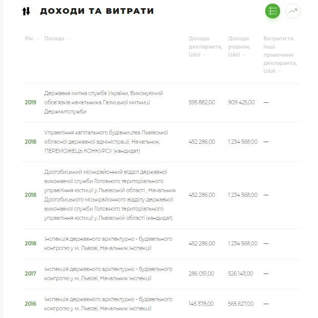 Володимир Цабак: що відомо про одіозного митника та контрабандиста