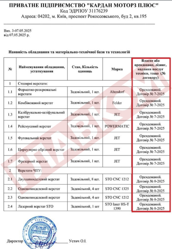 Кардан Моторз Плюс, Меморіальний цвинтар, Оксана Устич
