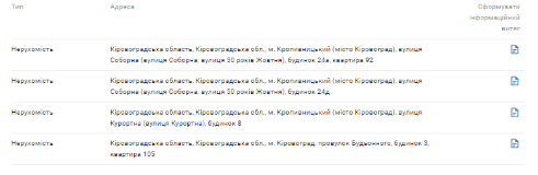 Сім'я Чриничів, нерухомість, Костянтин Яринич