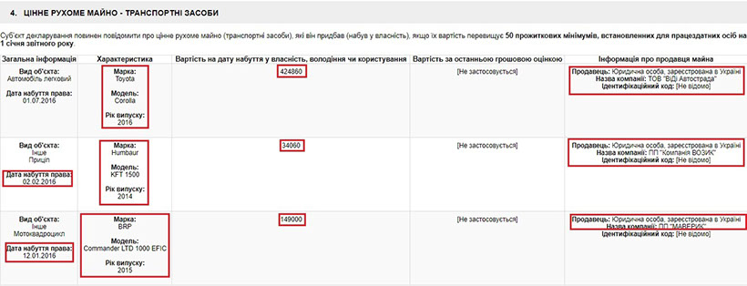 декларація прокурора Дмитра Петрова