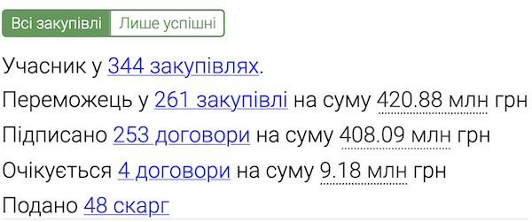 Foodicine закупівлі