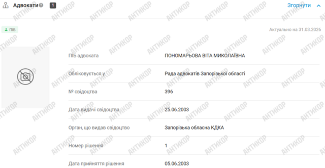 Віта Пономарьова, кофешоп U420