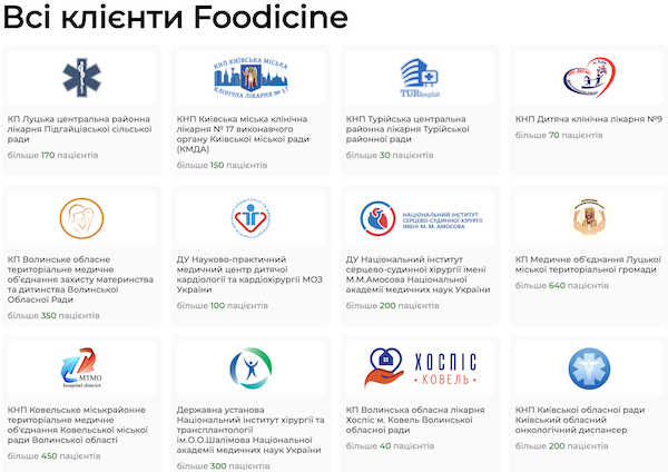 Foodicine клієнти