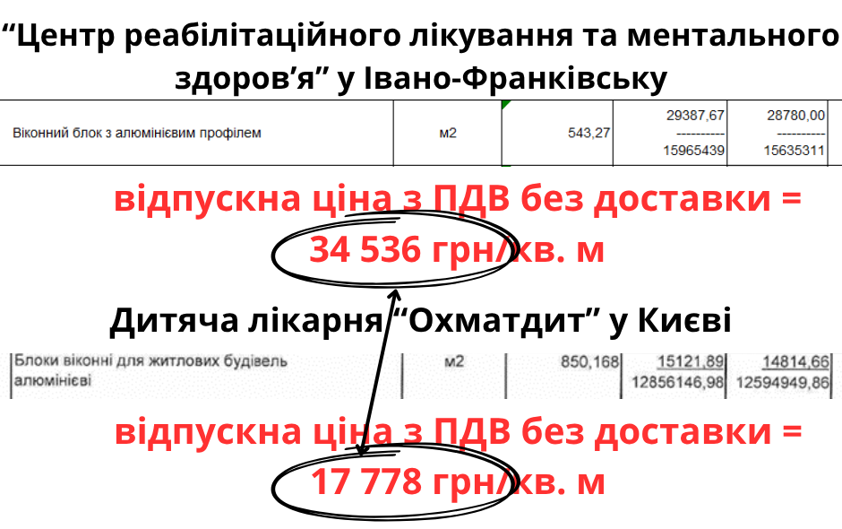 Укрбуд-Проект-Реконструкція